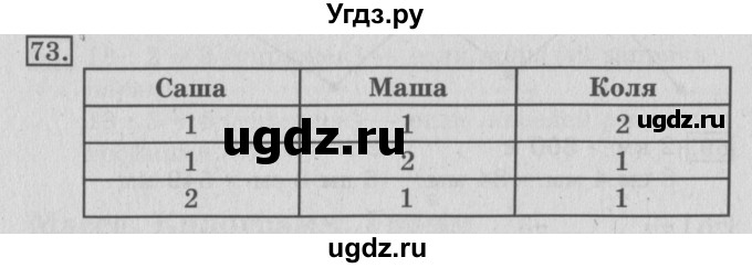 ГДЗ (Решебник №2) по математике 3 класс (рабочая тетрадь) Рудницкая В.Н. / часть 1. упражнение / 73
