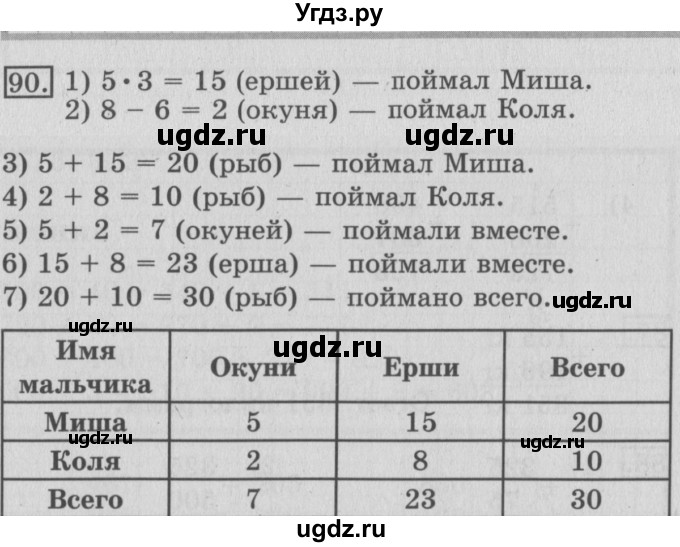 ГДЗ (Решебник №2) по математике 3 класс (рабочая тетрадь) Рудницкая В.Н. / часть 1. упражнение / 90