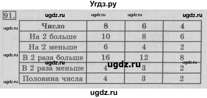 ГДЗ (Решебник №2) по математике 3 класс (рабочая тетрадь) Рудницкая В.Н. / часть 1. упражнение / 91
