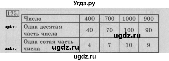 ГДЗ (Решебник №2) по математике 3 класс (рабочая тетрадь) Рудницкая В.Н. / часть 2. упражнение / 125