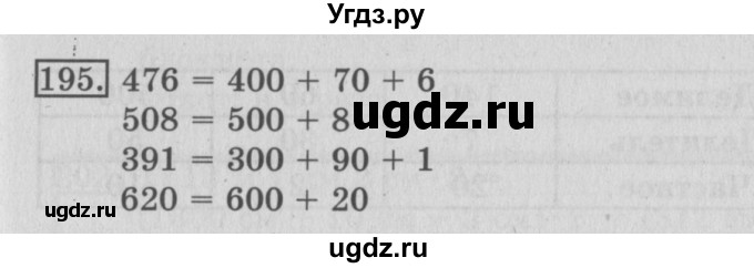 ГДЗ (Решебник №2) по математике 3 класс (рабочая тетрадь) Рудницкая В.Н. / часть 2. упражнение / 195