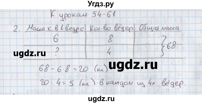 ГДЗ (Решебник) по математике 4 класс (дидактические материалы) Козлова С.А. / текстовые задачи / уроки 54-61 / 2