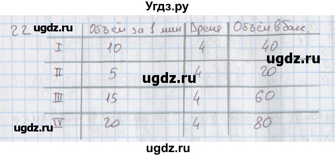 ГДЗ (Решебник) по математике 4 класс (дидактические материалы) Козлова С.А. / занимательные и нестандартные задачи / уроки 61-93 / 22