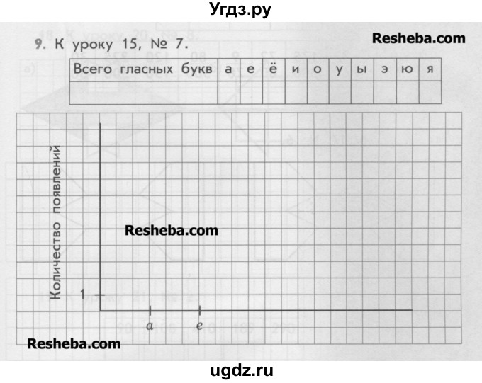 ГДЗ (Учебник) по математике 4 класс (дидактические материалы) Козлова С.А. / занимательные и нестандартные задачи / уроки 8-21 / 9