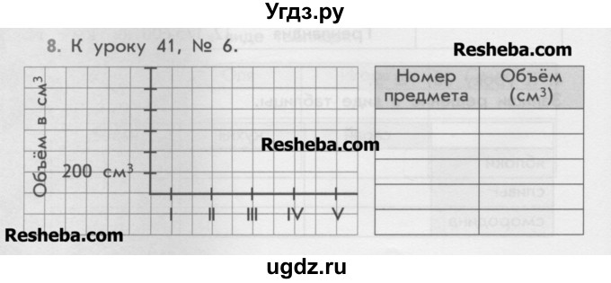 ГДЗ (Учебник) по математике 4 класс (дидактические материалы) Козлова С.А. / занимательные и нестандартные задачи / уроки 34-56 / 8