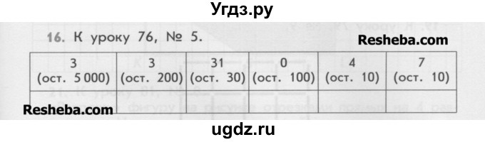 ГДЗ (Учебник) по математике 4 класс (дидактические материалы) Козлова С.А. / занимательные и нестандартные задачи / уроки 61-93 / 16