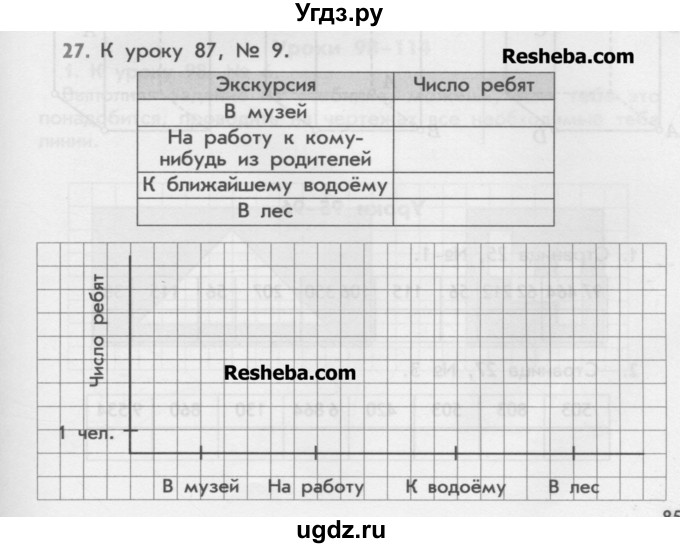 ГДЗ (Учебник) по математике 4 класс (дидактические материалы) Козлова С.А. / занимательные и нестандартные задачи / уроки 61-93 / 27