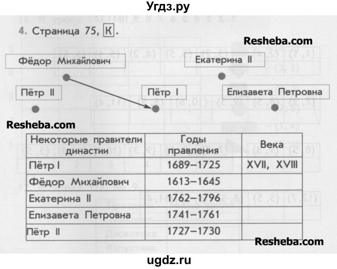 ГДЗ (Учебник) по математике 4 класс (дидактические материалы) Козлова С.А. / занимательные и нестандартные задачи / уроки 116-117 / 4