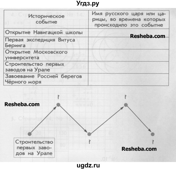 ГДЗ (Учебник) по математике 4 класс (дидактические материалы) Козлова С.А. / занимательные и нестандартные задачи / уроки 116-117 / 4(продолжение 2)