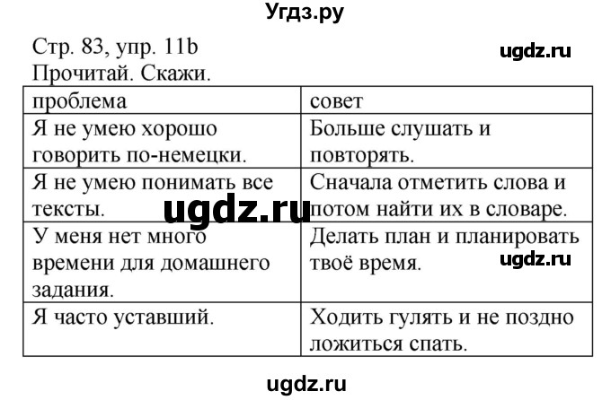 ГДЗ (Решебник) по немецкому языку 4 класс (Wunderkinder plus) Захарова О.Л. / часть 1. страница номер / 83(продолжение 2)