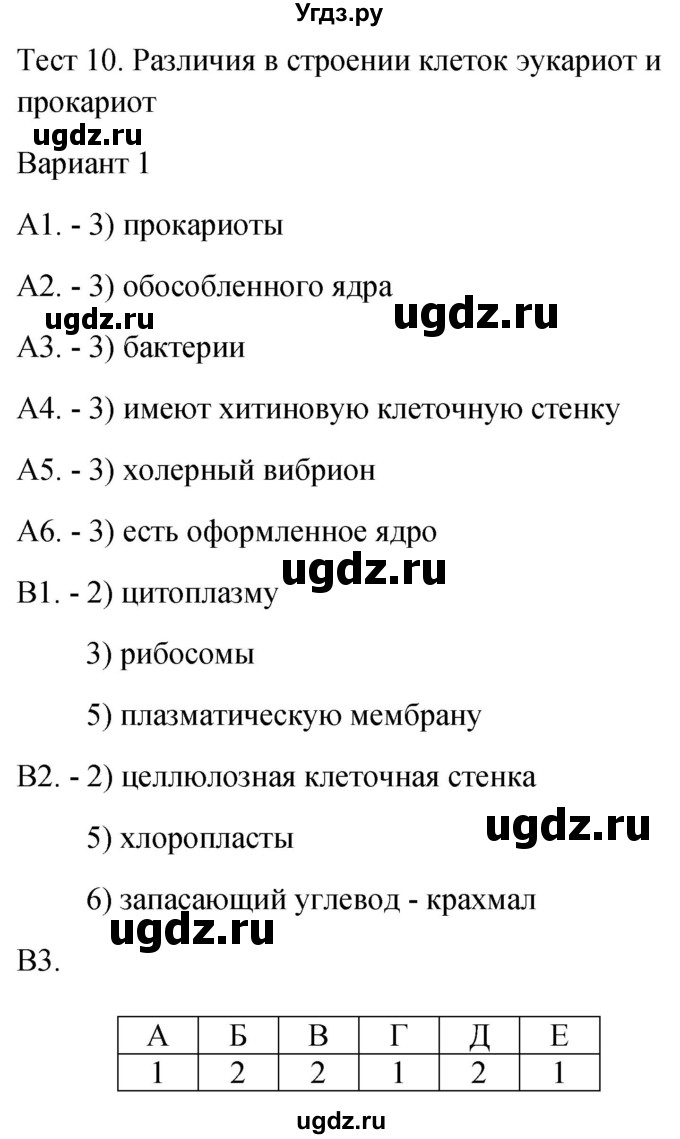 ГДЗ (Решебник 2022) по биологии 9 класс (контрольно-измерительные материалы) Богданов Н.А. / тест 10. вариант / 1
