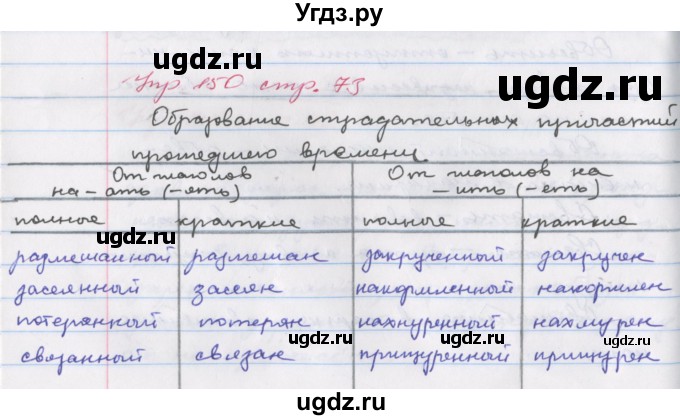 ГДЗ (Решебник) по русскому языку 6 класс (рабочая тетрадь Орфография) Ларионова Л.Г. / упражнение / 150