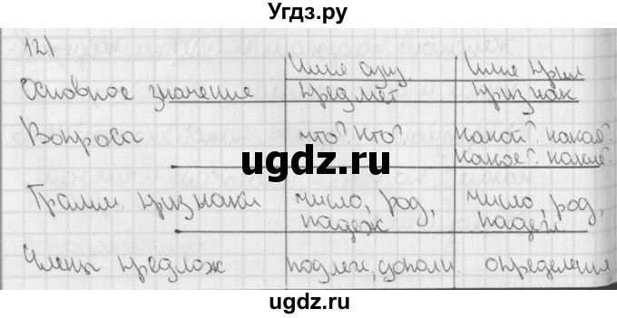 ГДЗ (Решебник) по русскому языку 3 класс (рабочая тетрадь учусь писать без ошибок ) Кузнецова М.И. / проверь себя / 12