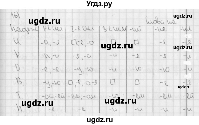 ГДЗ (Решебник) по русскому языку 3 класс (рабочая тетрадь учусь писать без ошибок ) Кузнецова М.И. / проверь себя / 16