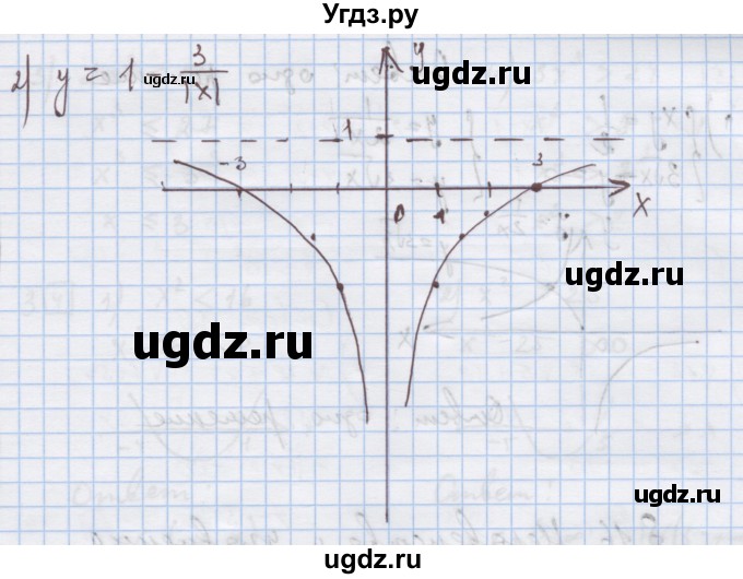 ГДЗ (Решебник) по алгебре 9 класс (дидактические материалы) Ткачева М.В. / § 15 / 6(продолжение 2)