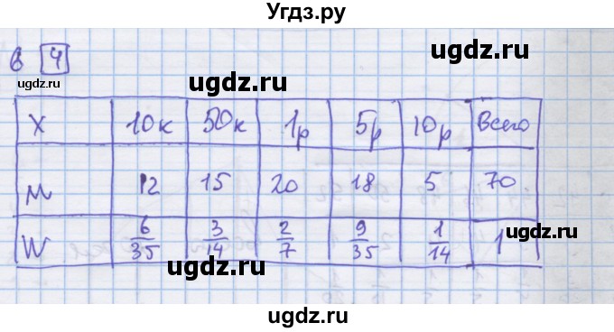 ГДЗ (Решебник) по алгебре 9 класс (дидактические материалы) Ткачева М.В. / § 27 / 6