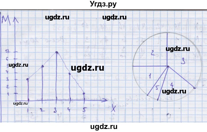 ГДЗ (Решебник) по алгебре 9 класс (дидактические материалы) Ткачева М.В. / § 28 / 1(продолжение 2)