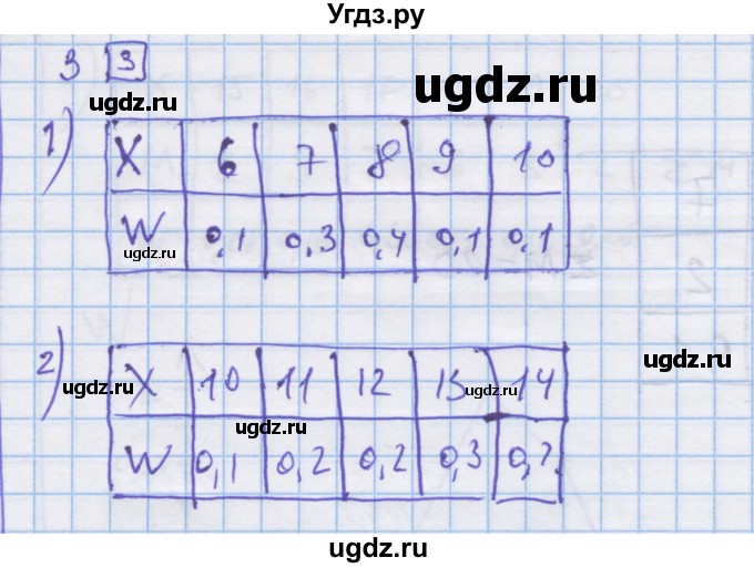 ГДЗ (Решебник) по алгебре 9 класс (дидактические материалы) Ткачева М.В. / § 28 / 3