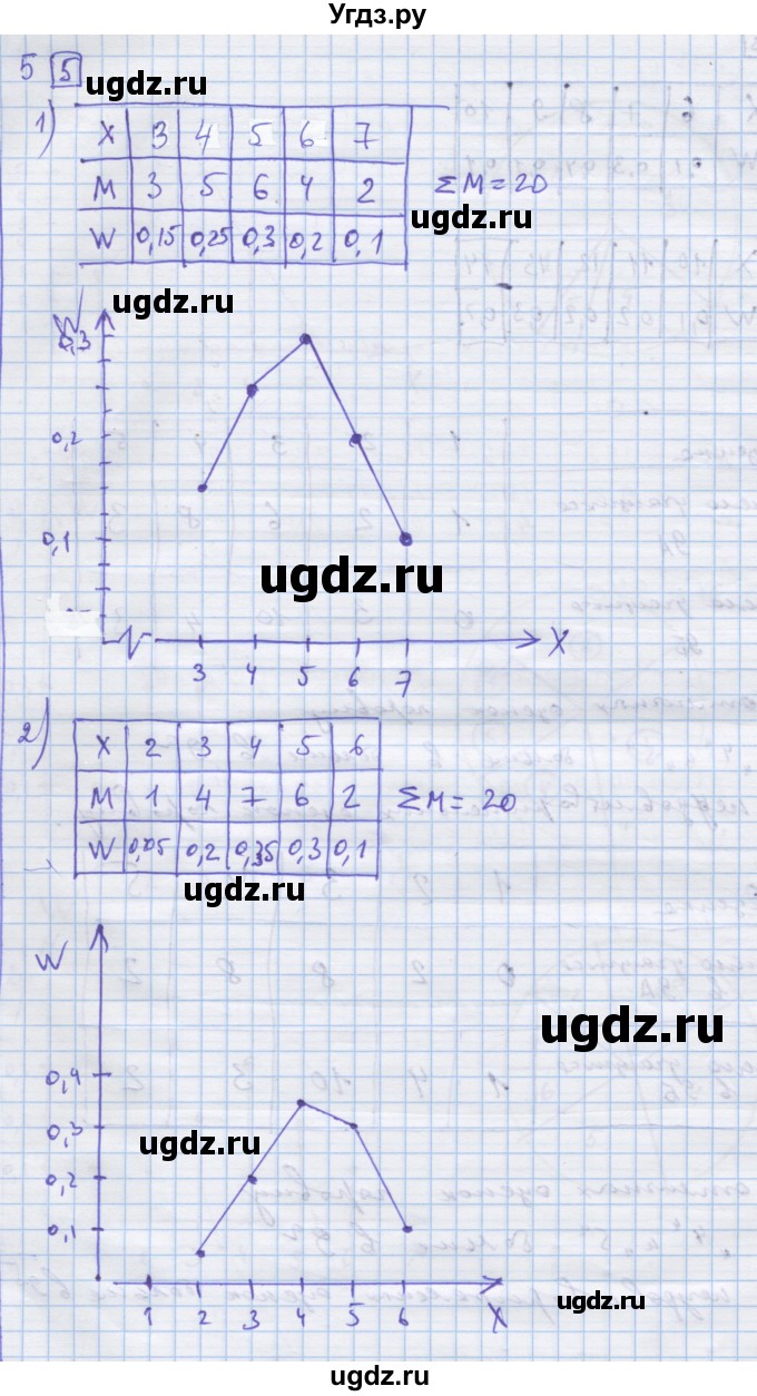 ГДЗ (Решебник) по алгебре 9 класс (дидактические материалы) Ткачева М.В. / § 28 / 5