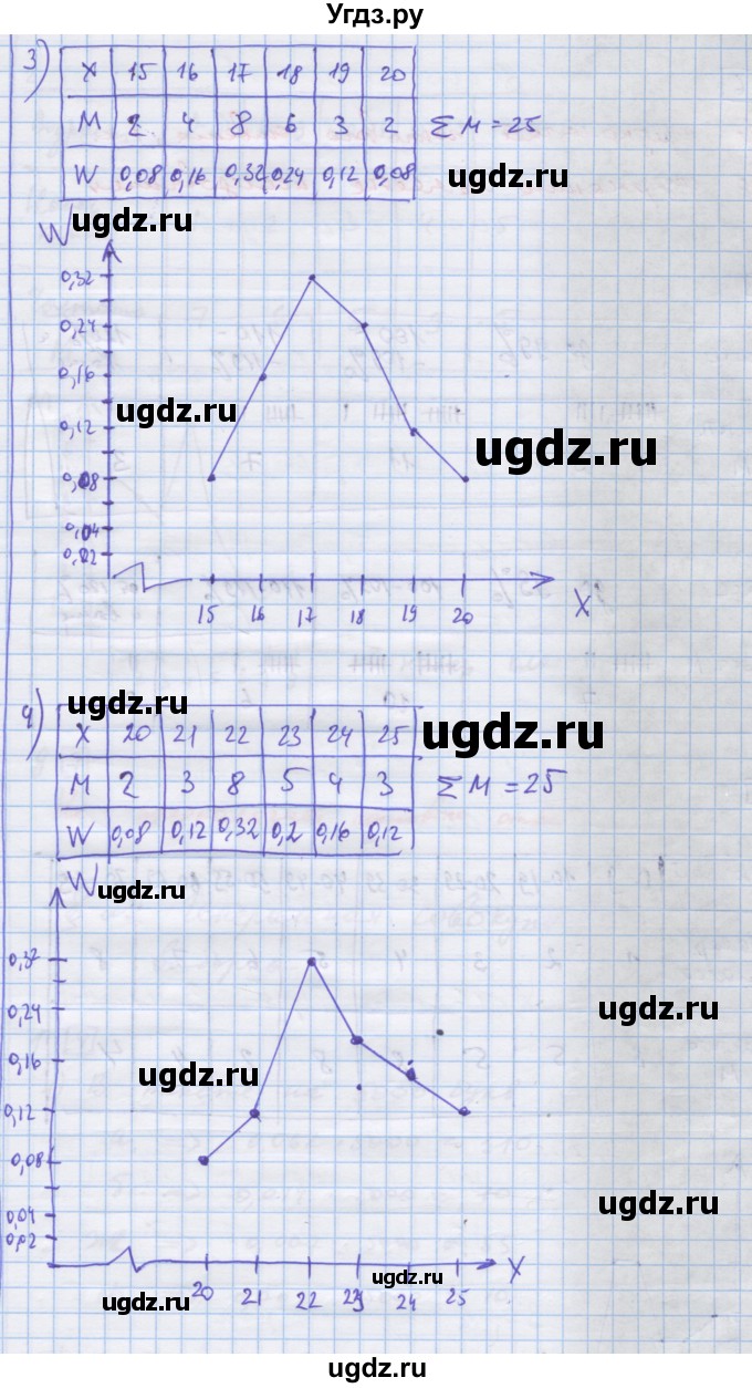 ГДЗ (Решебник) по алгебре 9 класс (дидактические материалы) Ткачева М.В. / § 28 / 5(продолжение 2)