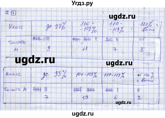 ГДЗ (Решебник) по алгебре 9 класс (дидактические материалы) Ткачева М.В. / § 28 / 7