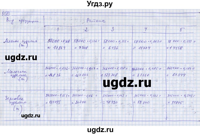 ГДЗ (Решебник) по алгебре 9 класс (дидактические материалы) Ткачева М.В. / § 29 / 5