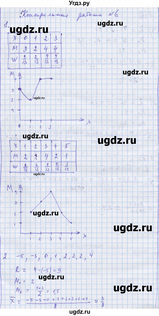 ГДЗ (Решебник) по алгебре 9 класс (дидактические материалы) Ткачева М.В. / контрольная работа № / 6