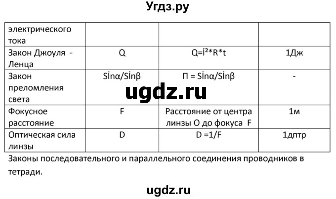 ГДЗ (Решебник) по физике 8 класс (рабочая тетрадь) Минькова Р.Д. / урок номер / 65(продолжение 3)