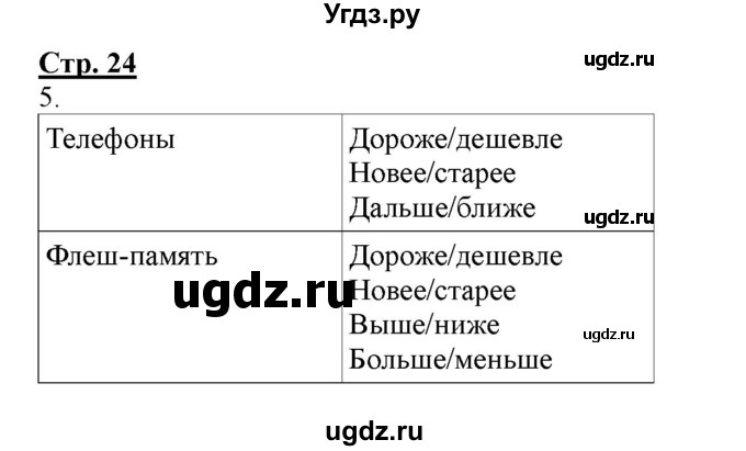 ГДЗ (Решебник) по информатике 4 класс (рабочая тетрадь) Матвеева Н.В. / часть 1. страница номер / 24