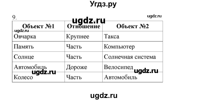 ГДЗ (Решебник) по информатике 4 класс (рабочая тетрадь) Матвеева Н.В. / часть 1. страница номер / 27(продолжение 2)