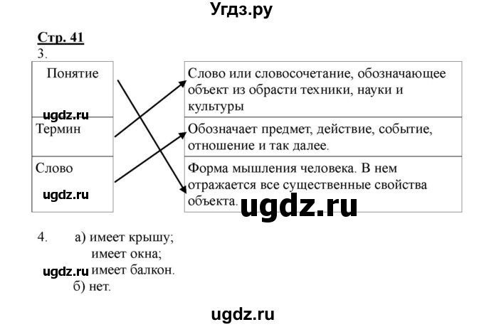 ГДЗ (Решебник) по информатике 4 класс (рабочая тетрадь) Матвеева Н.В. / часть 1. страница номер / 41