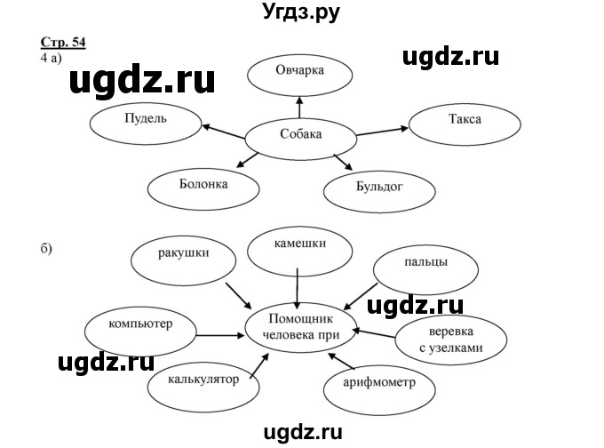 ГДЗ (Решебник) по информатике 4 класс (рабочая тетрадь) Матвеева Н.В. / часть 1. страница номер / 54