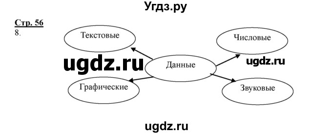 ГДЗ (Решебник) по информатике 4 класс (рабочая тетрадь) Матвеева Н.В. / часть 1. страница номер / 56