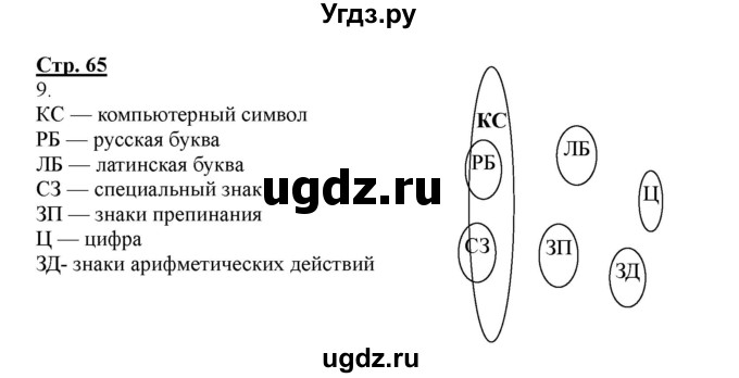 ГДЗ (Решебник) по информатике 4 класс (рабочая тетрадь) Матвеева Н.В. / часть 1. страница номер / 65