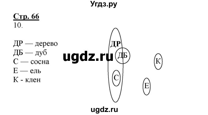 ГДЗ (Решебник) по информатике 4 класс (рабочая тетрадь) Матвеева Н.В. / часть 1. страница номер / 66