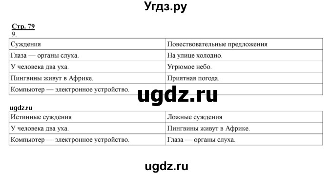 ГДЗ (Решебник) по информатике 4 класс (рабочая тетрадь) Матвеева Н.В. / часть 1. страница номер / 79