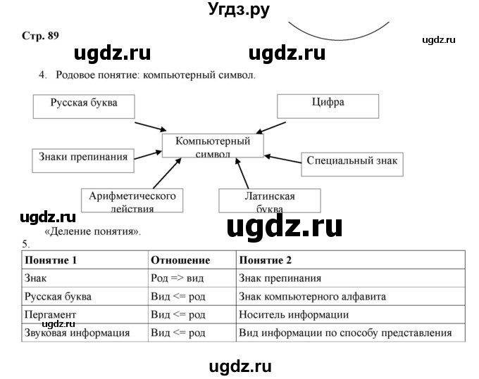 ГДЗ (Решебник) по информатике 4 класс (рабочая тетрадь) Матвеева Н.В. / часть 1. страница номер / 89