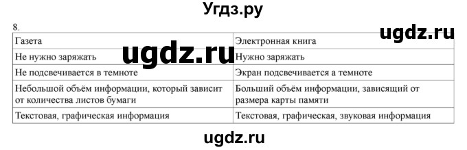 ГДЗ (Решебник) по информатике 4 класс (рабочая тетрадь) Матвеева Н.В. / часть 2. страница номер / 101(продолжение 2)