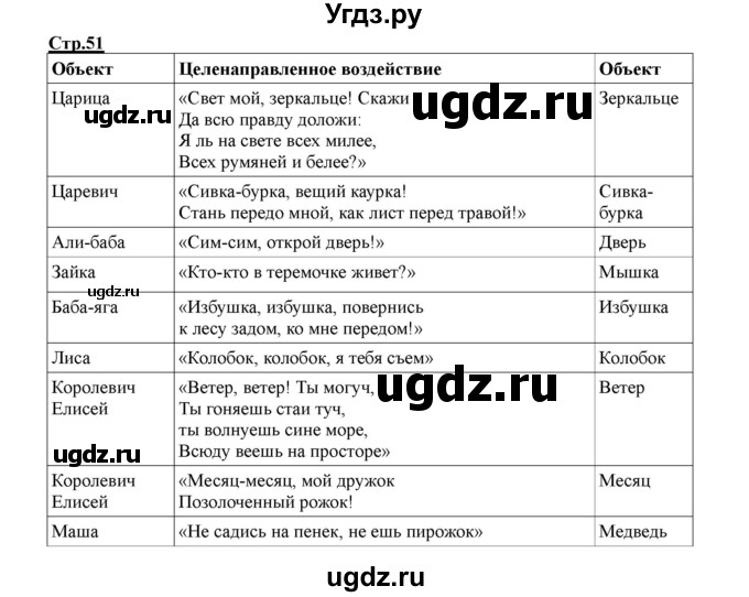 ГДЗ (Решебник) по информатике 4 класс (рабочая тетрадь) Матвеева Н.В. / часть 2. страница номер / 51