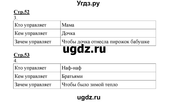 ГДЗ (Решебник) по информатике 4 класс (рабочая тетрадь) Матвеева Н.В. / часть 2. страница номер / 52