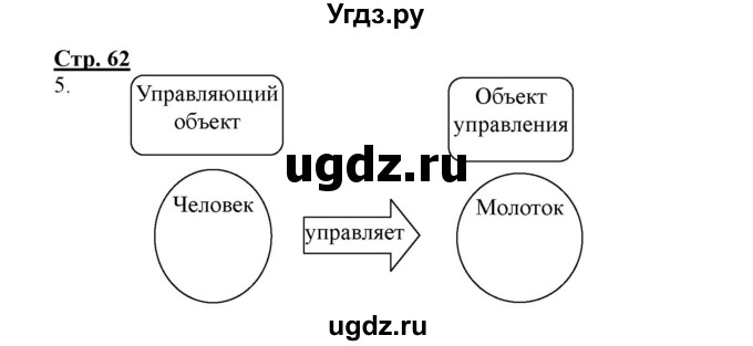 ГДЗ (Решебник) по информатике 4 класс (рабочая тетрадь) Матвеева Н.В. / часть 2. страница номер / 62