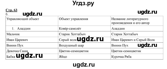 ГДЗ (Решебник) по информатике 4 класс (рабочая тетрадь) Матвеева Н.В. / часть 2. страница номер / 63