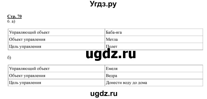 ГДЗ (Решебник) по информатике 4 класс (рабочая тетрадь) Матвеева Н.В. / часть 2. страница номер / 70