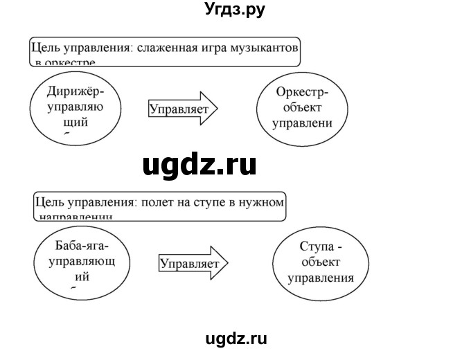 ГДЗ (Решебник) по информатике 4 класс (рабочая тетрадь) Матвеева Н.В. / часть 2. страница номер / 72