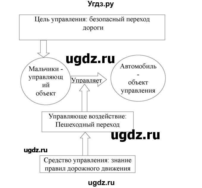 ГДЗ (Решебник) по информатике 4 класс (рабочая тетрадь) Матвеева Н.В. / часть 2. страница номер / 85