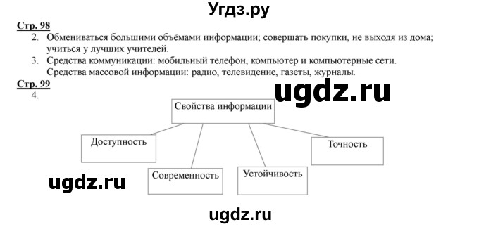 ГДЗ (Решебник) по информатике 4 класс (рабочая тетрадь) Матвеева Н.В. / часть 2. страница номер / 98