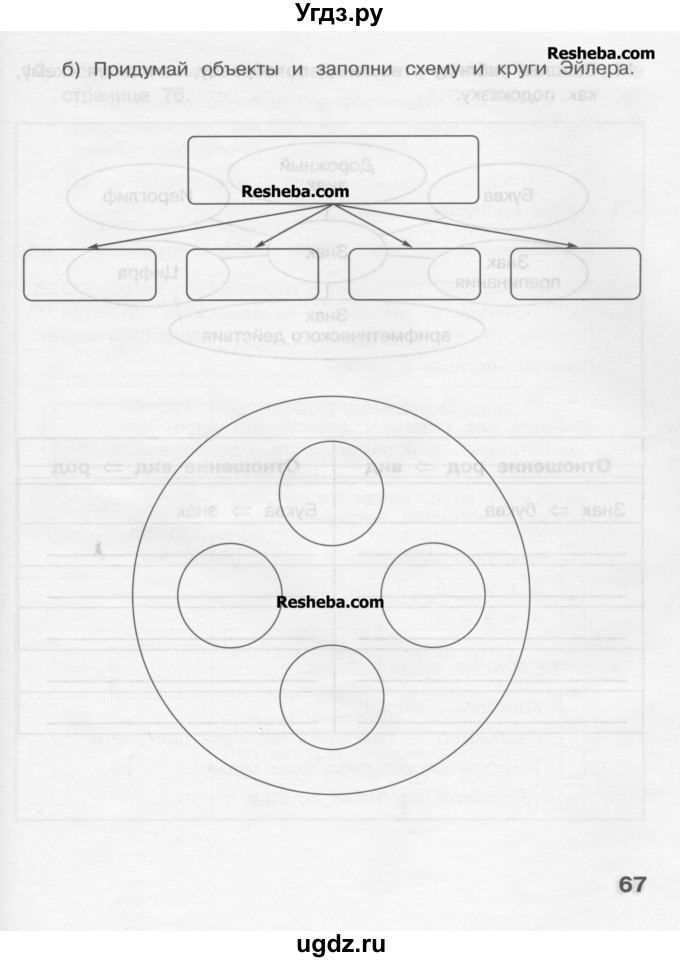 ГДЗ (Учебник) по информатике 4 класс (рабочая тетрадь) Матвеева Н.В. / часть 1. страница номер / 67