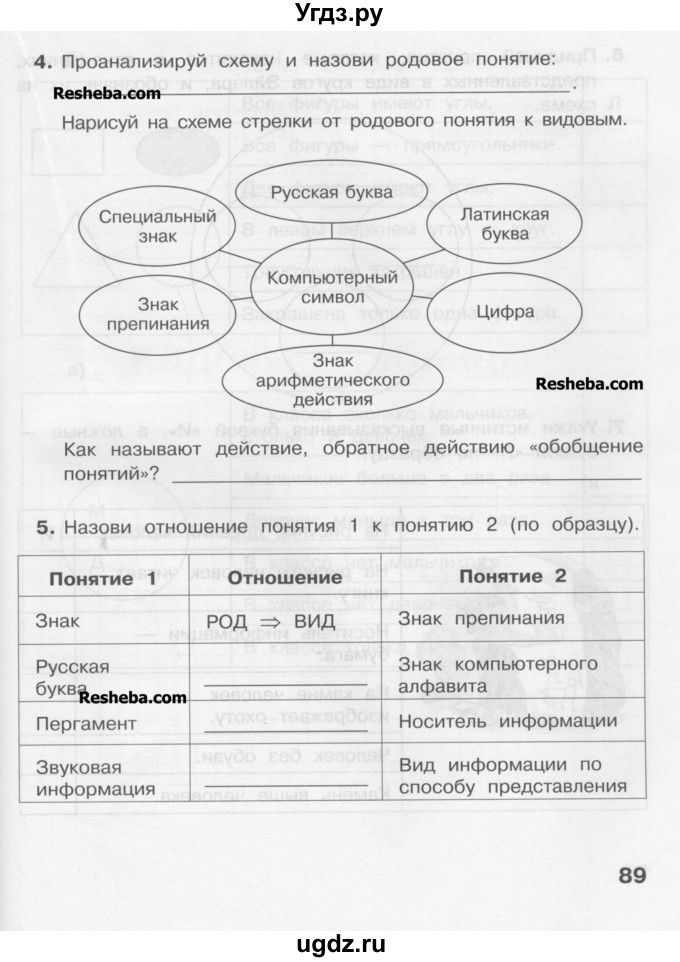 Назови отношение понятия 1 к понятию 2 по образцу