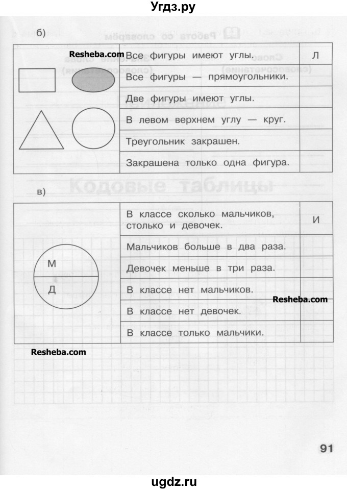 ГДЗ (Учебник) по информатике 4 класс (рабочая тетрадь) Матвеева Н.В. / часть 1. страница номер / 91