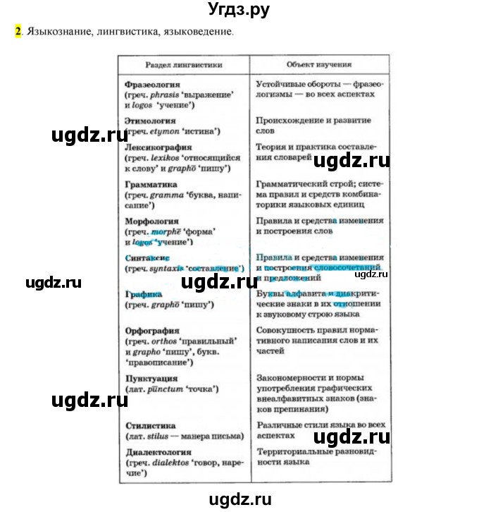 ГДЗ (Решебник) по русскому языку 10 класс Бабайцева В.В. / упражнение номер / 2